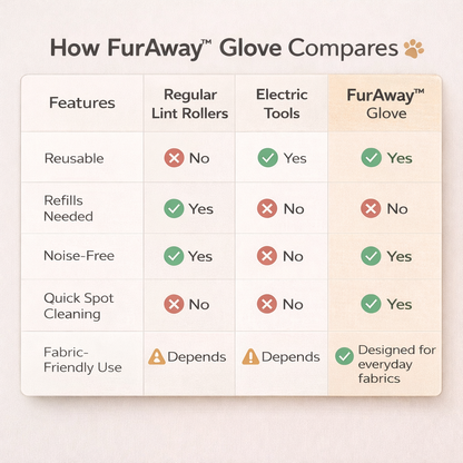 FurGrab Pro Glove -Efficient Pet Hair Remover Glove